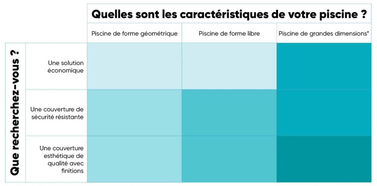 Quiz Couvertures d'hivernage DEL (4)